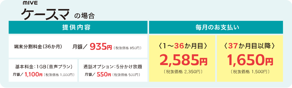 mive ケースマの場合
