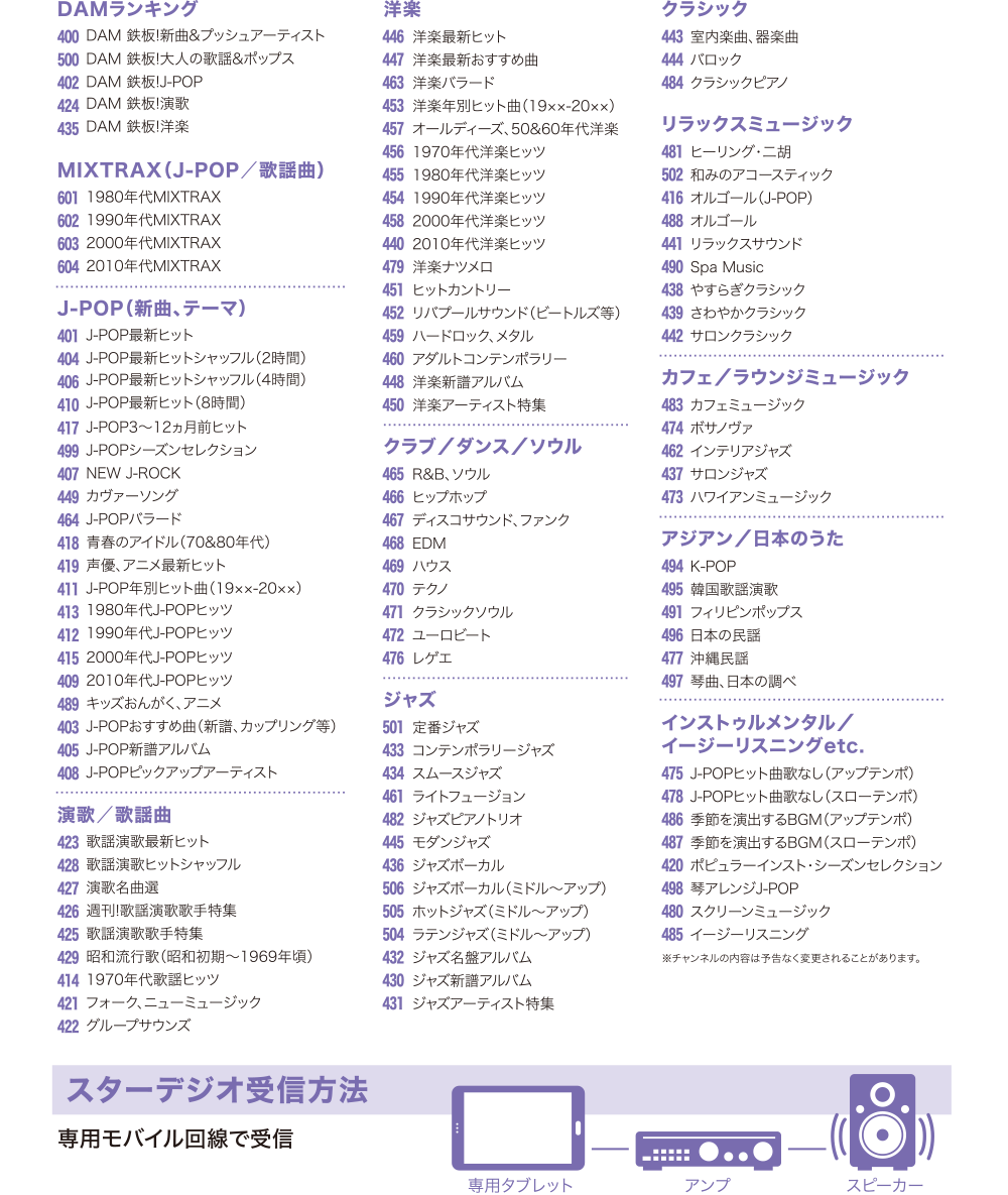 チャンネルラインナップ